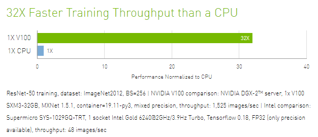 深度學習(圖1) 深度學習(圖1)
