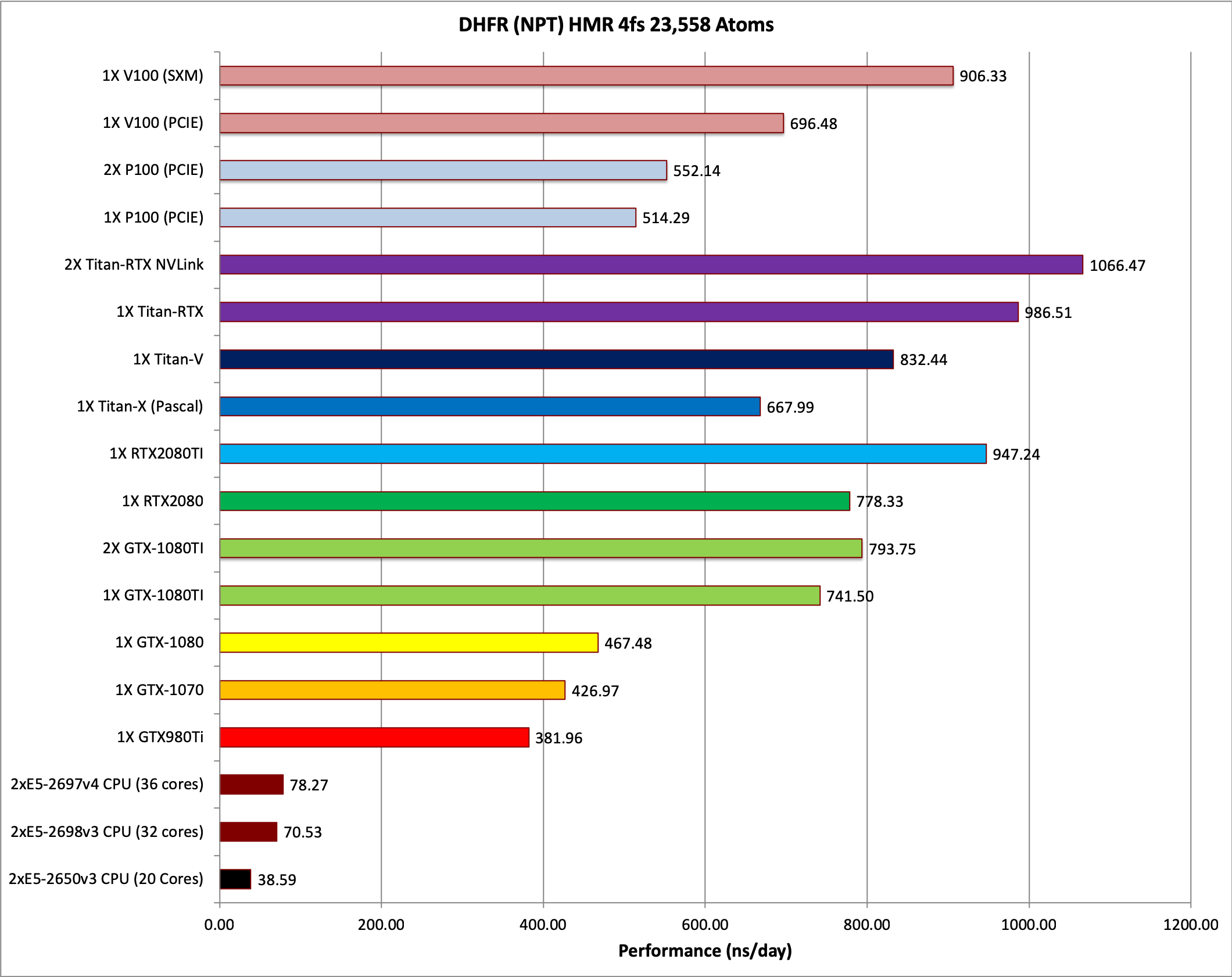 分子動力學(xué)(圖2) 分子動力學(xué)(圖2)
